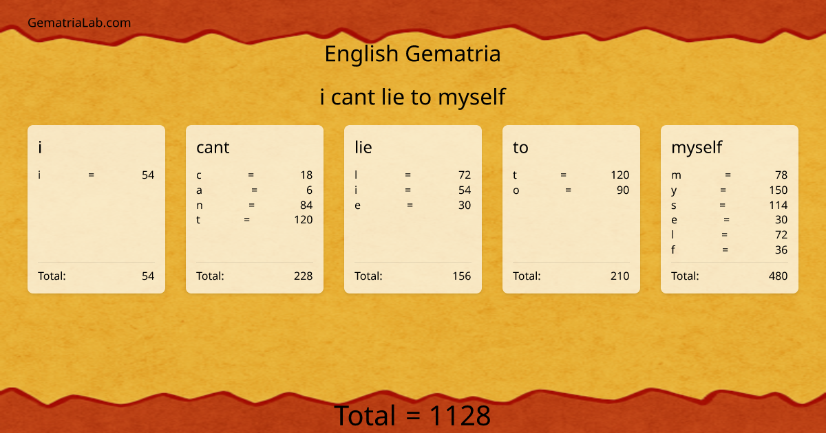 i cant lie to myself in english Gematria